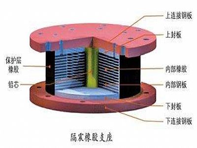 临武县通过构建力学模型来研究摩擦摆隔震支座隔震性能